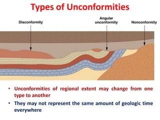 Image result for angular conformities