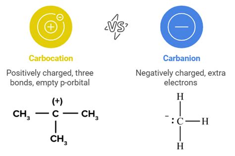 Mnemonics: Organic Chemistry : Some Basic Principles and Techniques ...