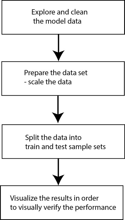 Image result for Python Sample Classification