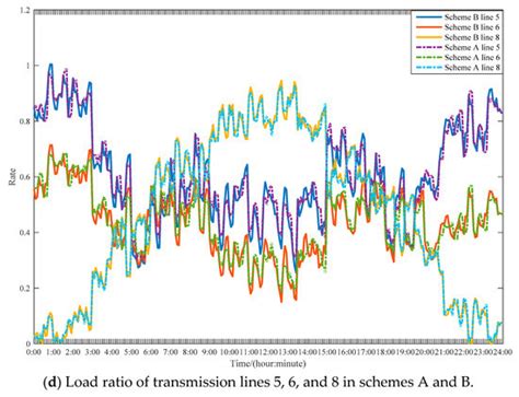 Multi-Time-Scale Coordinated Operation of a Combined System with Wind ...