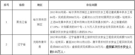 入职虚报了工资如何提供银行流水 - 知乎