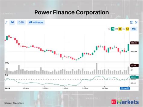 Cochin Shipyard among 8 Nifty200 stocks showing bullish RSI upswing ...