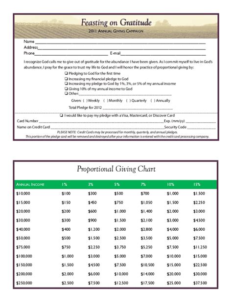 Fillable Online Feasting on Gratitude Fax Email Print - pdfFiller