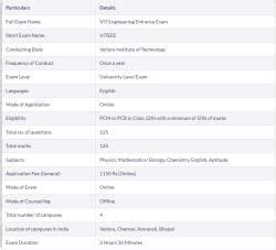 VITEEE 2026 - Dates, Application Form, Eligibility, Exam Pattern, Admit ...