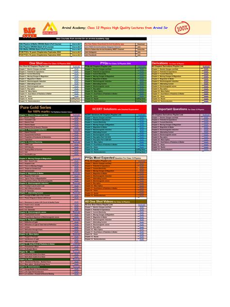 Image result for Arvind Academy Class 12 Matrices