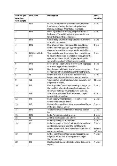 Image result for Shoot Out Script