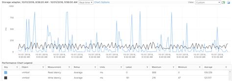 Image result for Linux Disk Latency