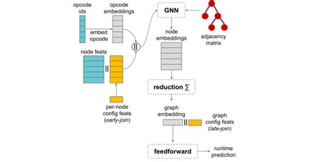 Machine Learning Used to Matrix 的图像结果