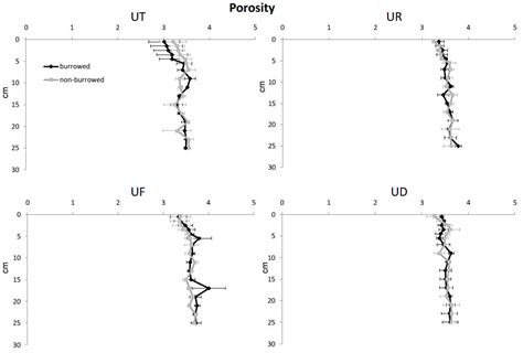Effects of Fiddler Crab Burrows on Sediment Properties in the Mangrove ...