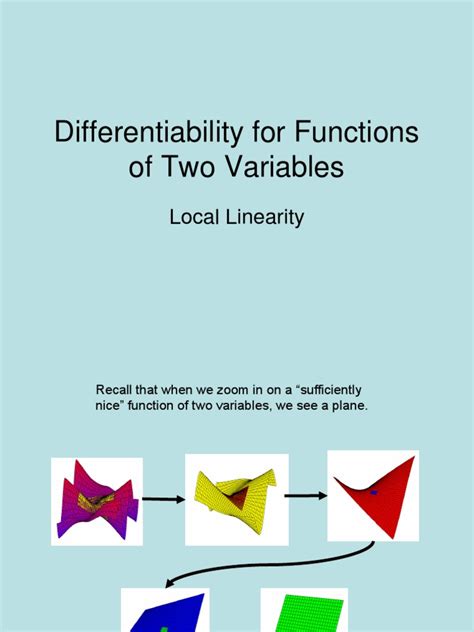 Condition for Differentiability in Function in Two Variables 的图像结果