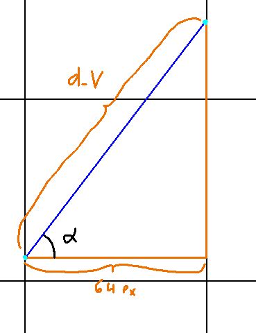 Adding Graphic Ray Caster 的图像结果