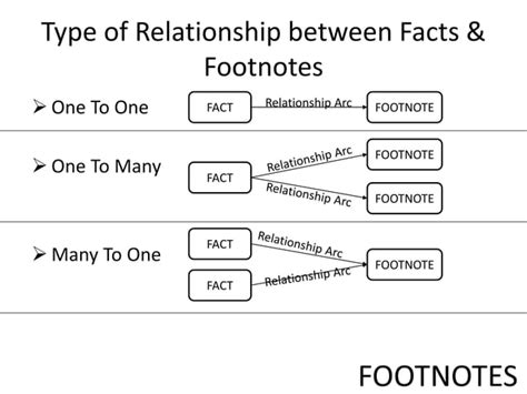 Image result for Graph Footnotes