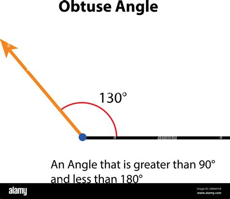 130 Degree Angle
