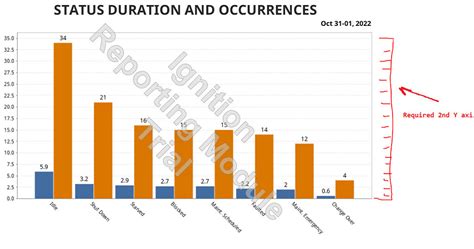 Image result for Vision Chart Ignition