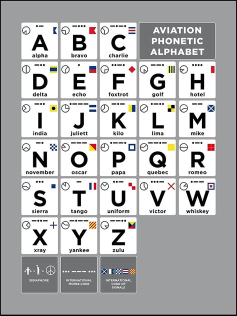 "Aviation Phonetic Alphabet -White" Poster by IgnacioIdeas | Redbubble