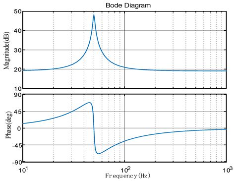 Harmonic Suppression Strategy of LCL Grid-Connected PV Inverter Based ...
