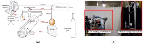 Control of Welding Speed and Current in Machine–Human Cooperative ...
