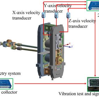 Image result for Proof Rolling Test Form