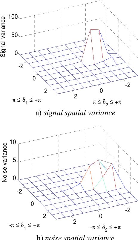 Image result for Microphone Array Noise Source