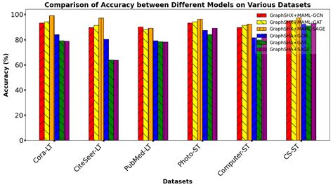 Meta-Hybrid: Integrate Meta-Learning to Enhance Class Imbalance Graph ...