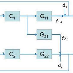 Image result for Triangular Systems