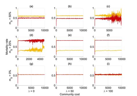 Image result for Gross Reproduction Rates Examples