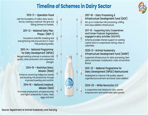 “Anchoring Nutrition and Income Security” – Modern Shrines Publications