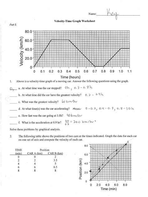 Velocity-Time Graph Worksheet Key | PDF