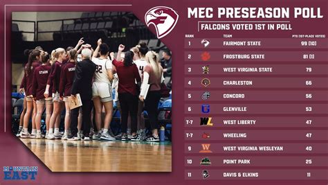 Fairmont State Basketball Teams Set For Exciting Season Ahead - The Columns