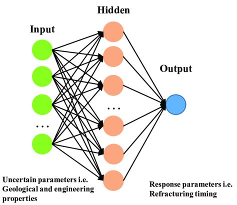 Neural Network 的图像结果
