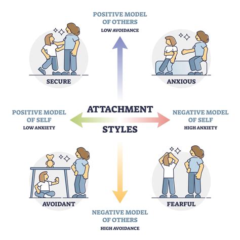 Anxious Ambivalent Attachment Style