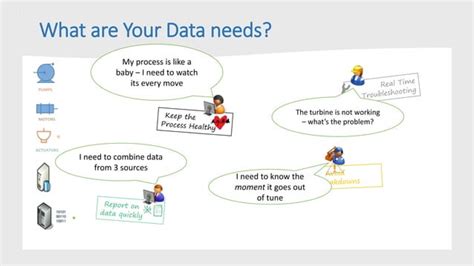 Image result for OSIsoft PI Notification
