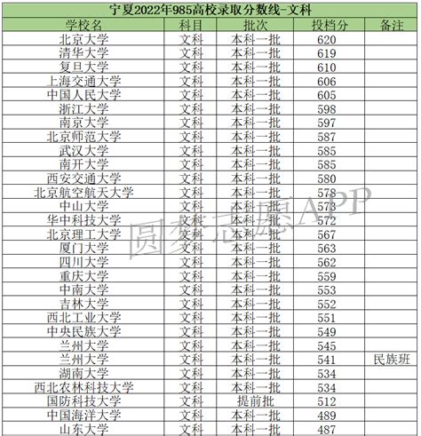 泉州市区普通高中招生方案出炉