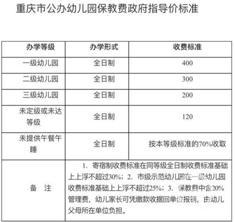 市教委关于幼儿园收费管理的通知 _中国网