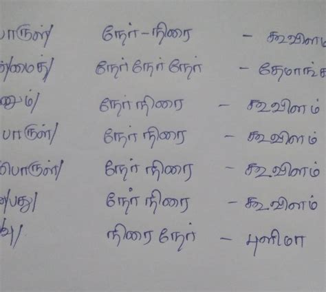 அலகிட்டு வாய்பாடு... ( எப்பொருள் எத்தன்மை தாயினும் ...