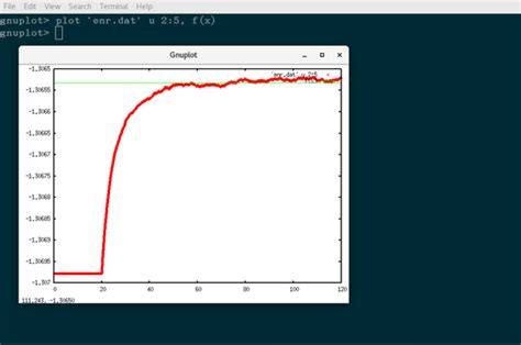 C Program Gnuplot 的图像结果