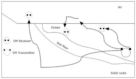 Improved Diver Communication System by Combining Optical and ...