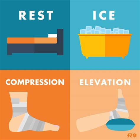 How to treat sprains and strains - to RICE or not to RICE? - Reflex Medical