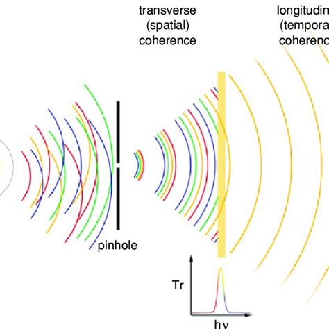 Image result for Diffraction Grating Problems