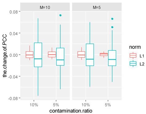 A Method of L1-Norm Principal Component Analysis for Functional Data