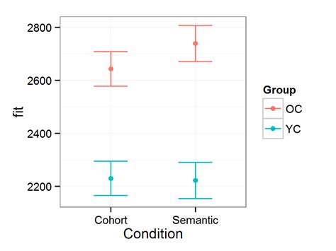 Image result for Mixed Effect Model R