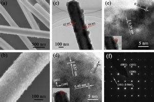 Reduced graphene oxide encapsulated MnO microspheres as an anode for ...