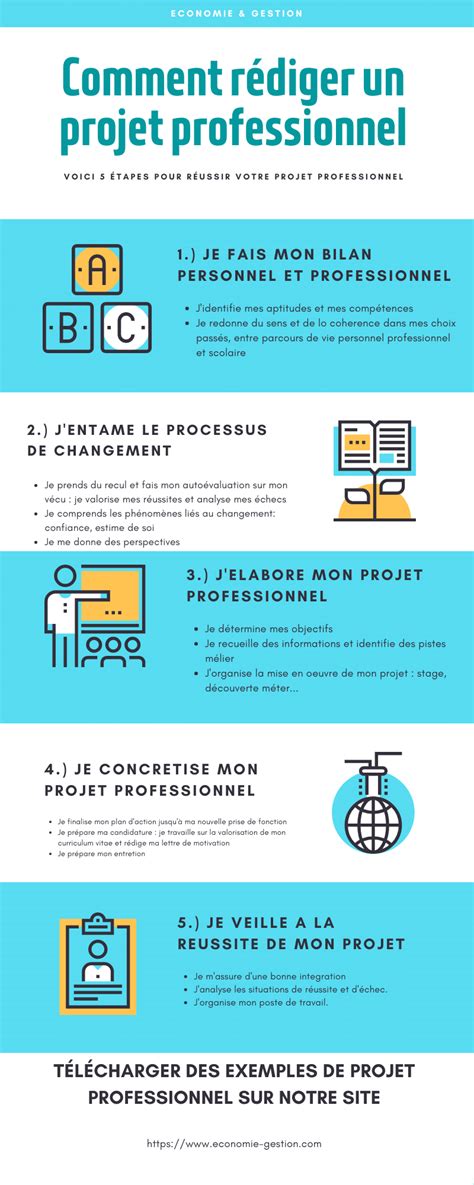 Image result for Comment Rediger Un Projet