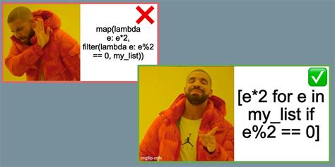 Image result for Coding Codes