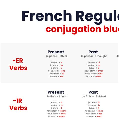 Catch In French Conjugation Verbs at Victoria Melrose blog