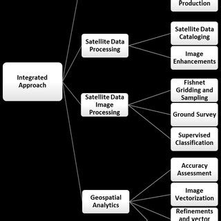 Process Chain Diagram Example 的图像结果