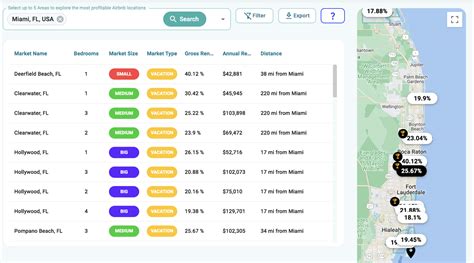 The 10 Most Profitable Places for Airbnb Investment in Boston, MA ...