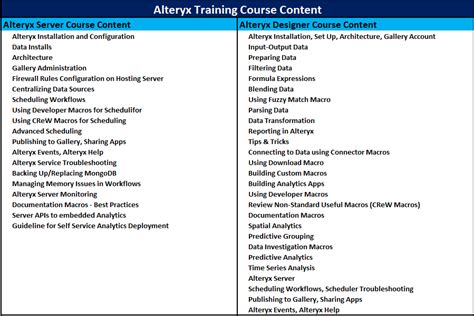Image result for Alteryx Basic Training