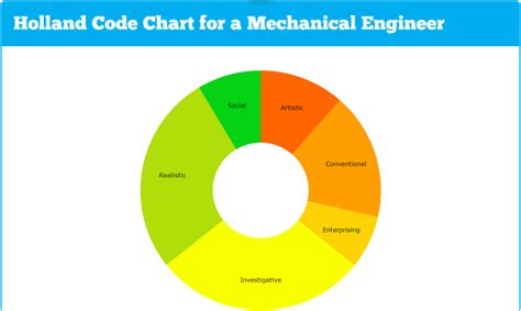 Mechanical Engineering Fields of Study 的图像结果