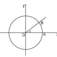 弧长计算公式 的图像结果